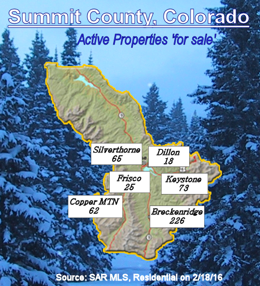 Summit County Active Listings